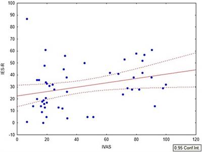 The COVID-19 Stress Perceived on Social Distance and Gender-Based Implications